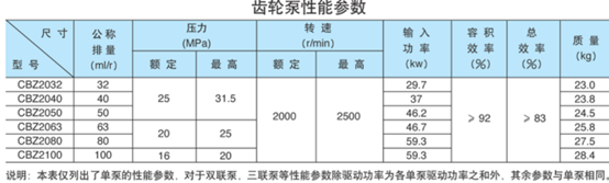 CBZ泵性能參數(shù).png